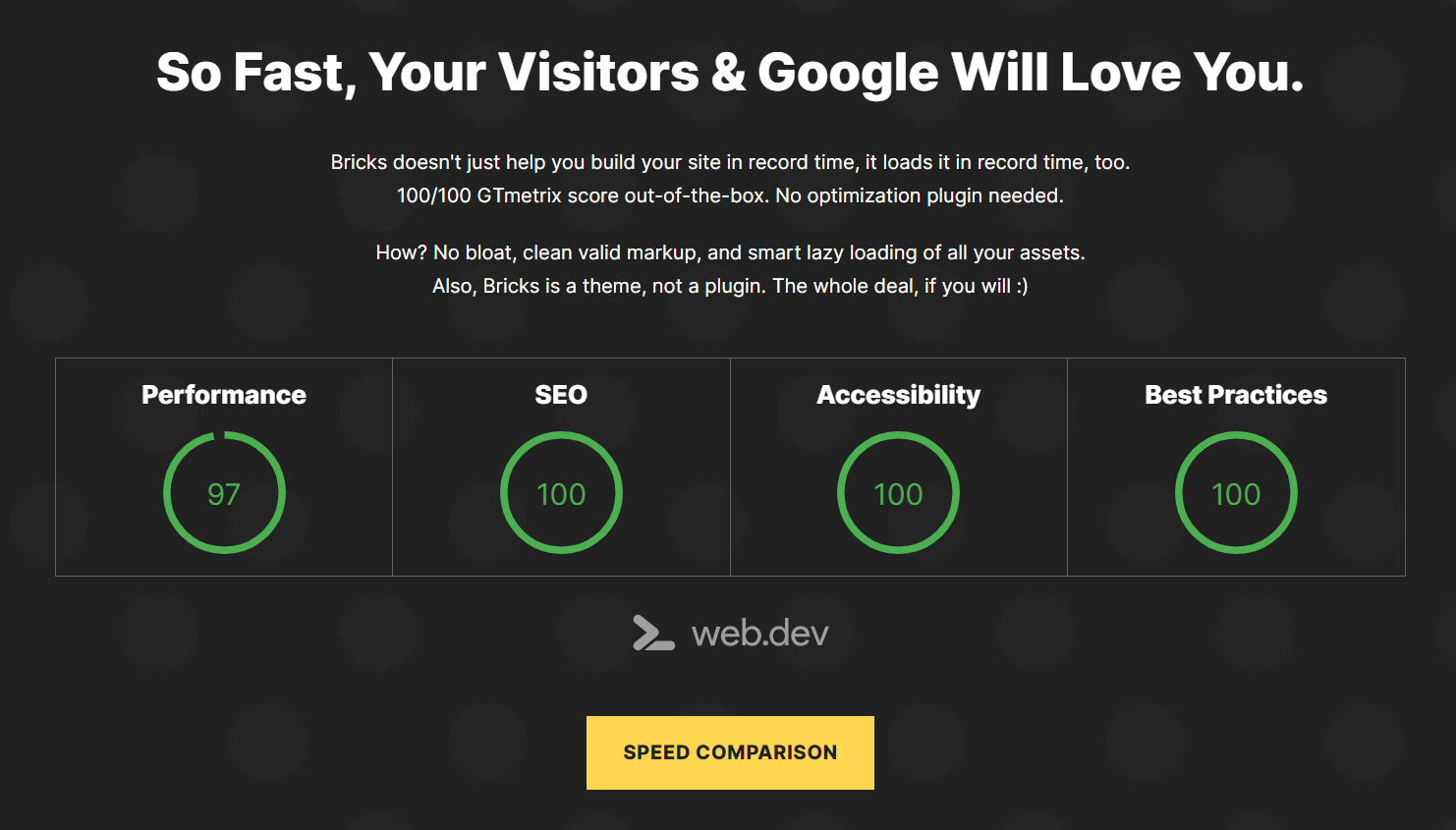 WordPress主题–Bricks Builder v2.1.4 破解版,自带可视化编辑器的主题