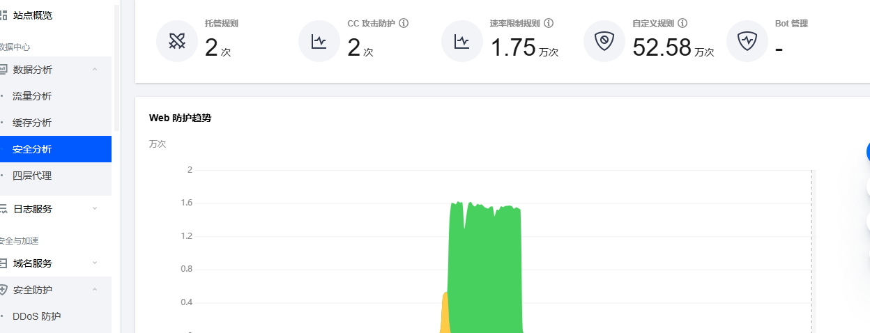 PCDN持续刷本站流量，分享下刷流量的IP段