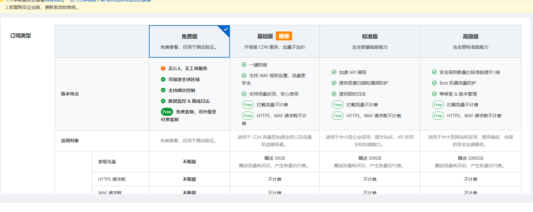 阿里云国内版ESA免费CDN正式发布，可以领取了